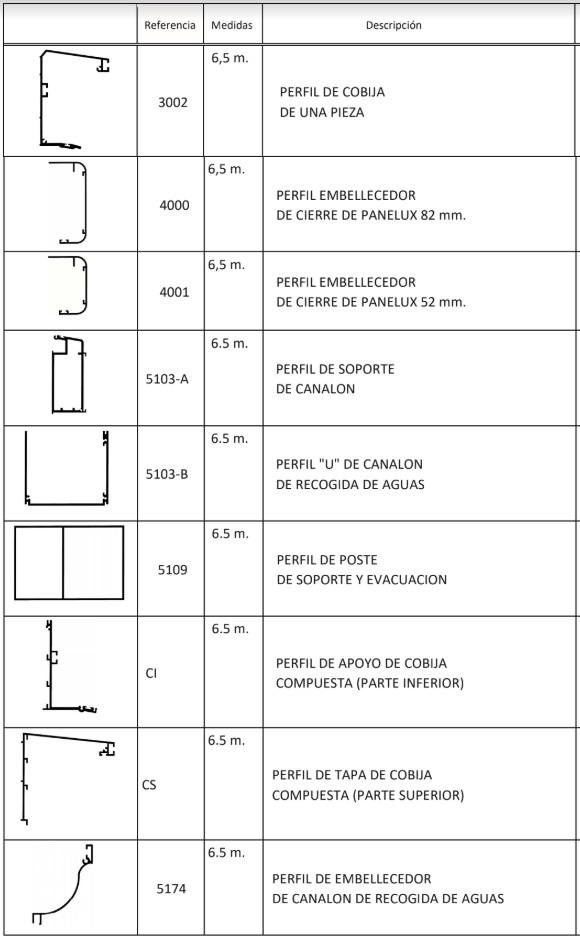 Panel sándwich aluminio y panel composite: Panel sándwich de aluminio liso  chapa 0,5mm espesor 9mm